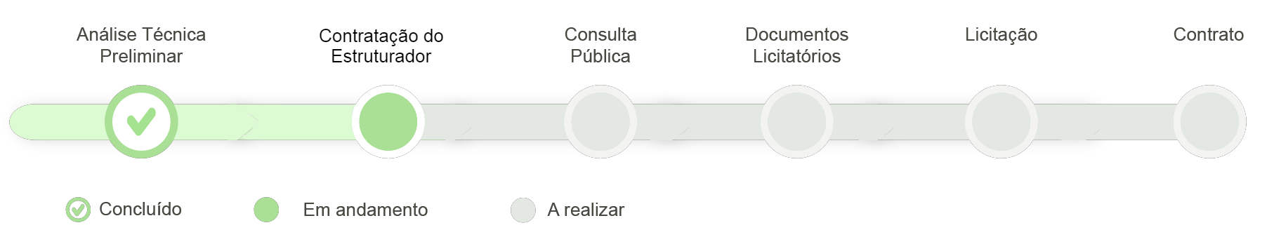 Contratacao do estruturador em andamento png