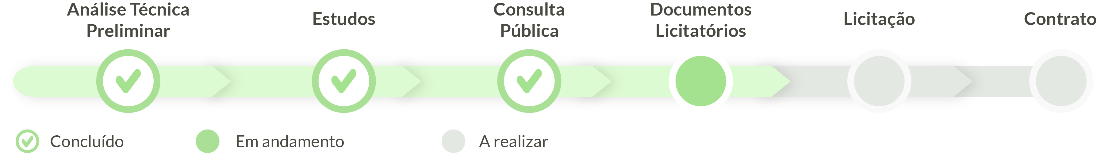 Documentos licitatórios em andamento