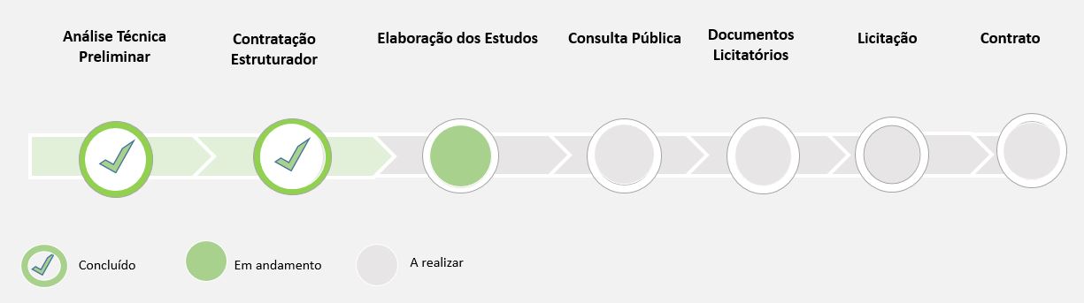 LINHA TEMPO ELABORACAOESTUDOS EM ANDAMENTO