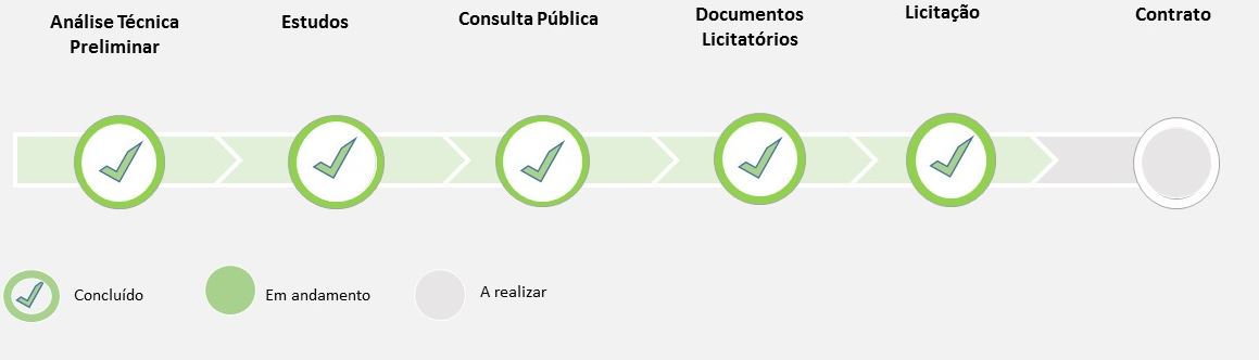 LINHA TEMPO LICITACAO CONCLUIDO