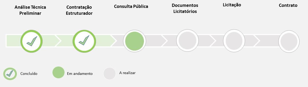 LINHA TEMPO2 CONSULTA PUBLICA EM ANDAMENTO