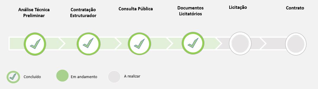 LINHA TEMPO2 LICITACAO AREALIZAR